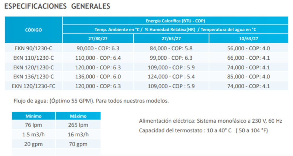 Bomba de calor Marca Hidrocontrol ECO-KAL de 90,000 a 136,000btu/hr para Albercas, Piscinas y Spas