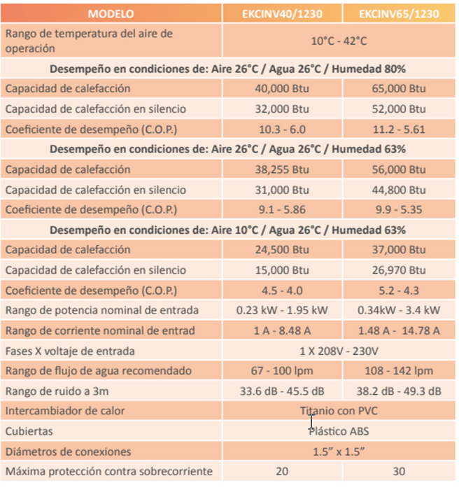 Bomba de Calor Marca Hidrocontrol con Tecnología Inverter para Piscina y Spa