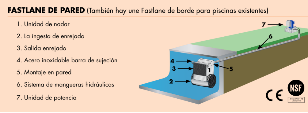 Sistema de Nado Contracorriente Marca Endless Pools Modelo Fastlane