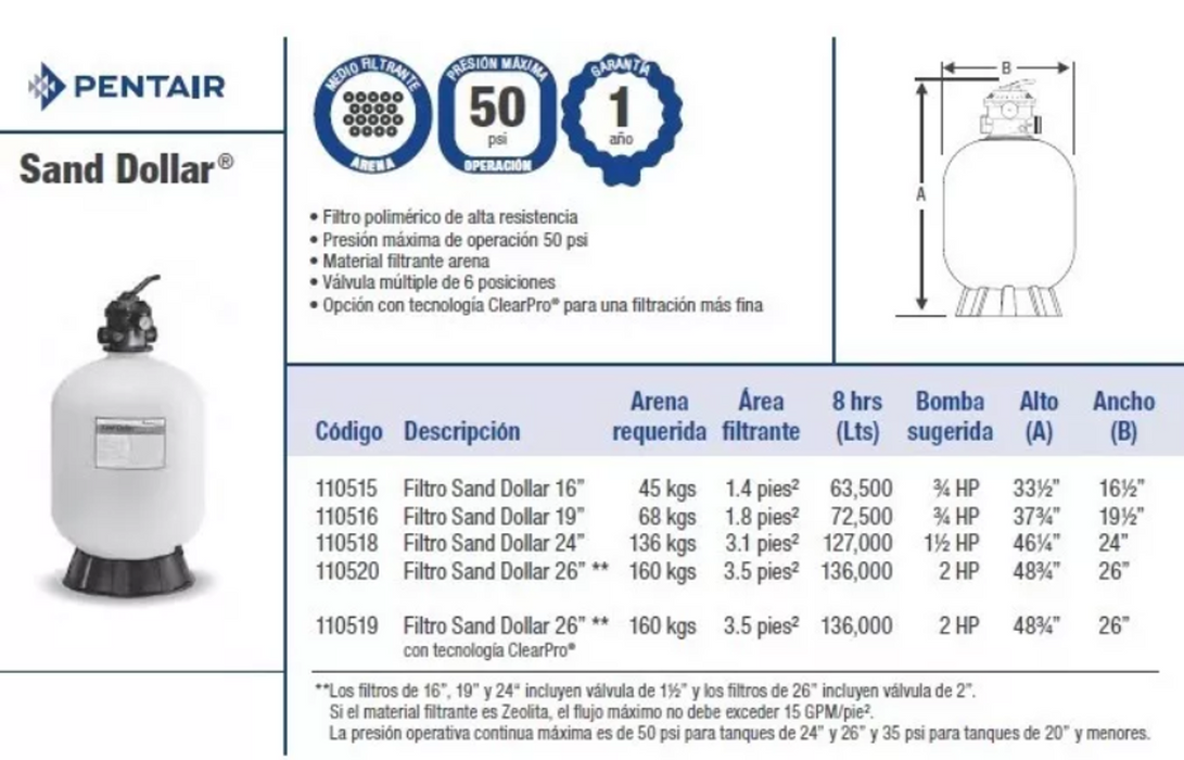 Filtro de Arena Marca Pentair Sand Sollar con válvula Multipuerto para Albercas, Piscinas y Spas